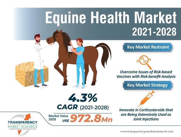 Navigating Equine Health: Solutions and Strategies